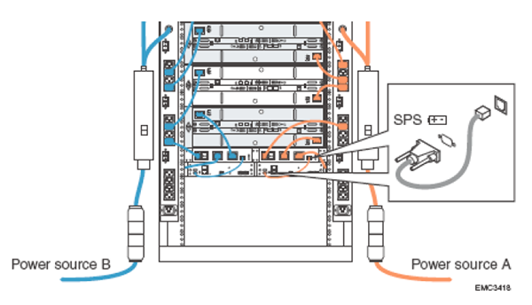 Replacing EMC CX3 SPS - Step 2 - Turn the Power Off for the SPS Being Replaced and Disconnect Cables