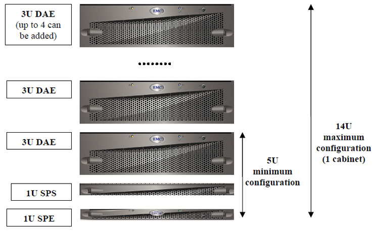 CX3-10 / CX3-10c Major Subassemblies