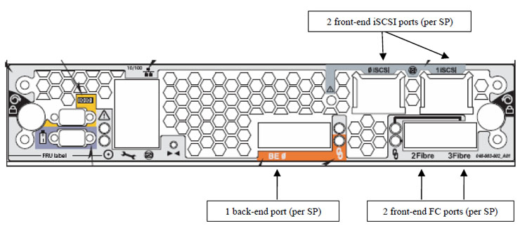 Air Dam of CX3-10 / CX3-10c Storage Processor's Front-End and Back-End Ports