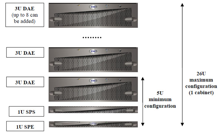 CX3-20 / CX3-20c Major Subassemblies