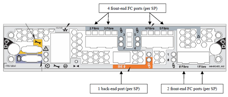 Air Dam of CX3-20 Storage Processor's Front-End and Back-End Ports