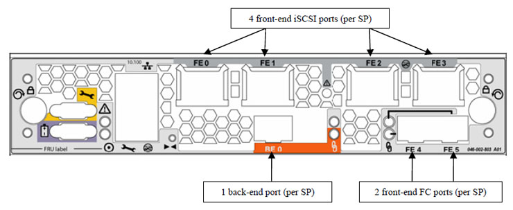 Air Dam of CX3-20c Storage Processor's Front-End and Back-End Ports