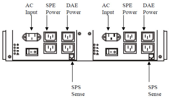 EMC VNX5700 & VNX7500 2200W SPS 078-000-050 / 100-809-008 Diagram