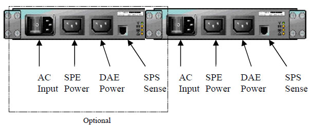 EMC SPS Diagram EMC VNX SPS Replacement Battery VNX5100, VNX5300, VNX5500, VNX5700, VNX7500 078-000-084 / 078-000-085 / 100-809-017 / YR194