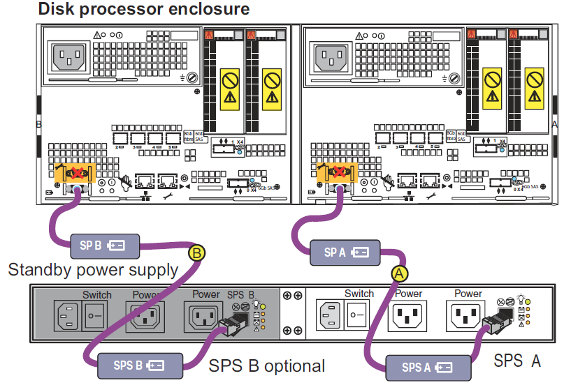 038-003-085 EMC Dell Micro DB9 to RJ12 SPS Serial Sense Cable Configuration