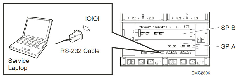 038-003-084 EMC Null Modem Micro DB9 to DB9/F Serial Cable Connected to Service Laptop